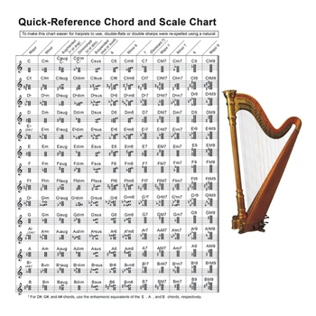 ללמוד מוזיקה Cheatsheets מהר-התייחסות נבל אקורד בקנה מידה תרשים תרשים אקורד